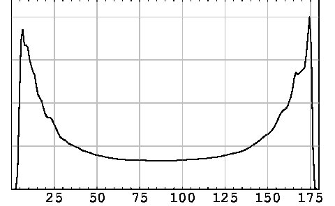 Figure 34