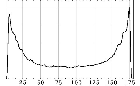 Figure 35