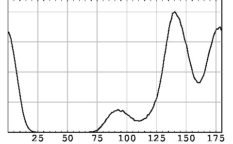 Figure 38