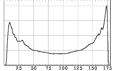 Figure 39