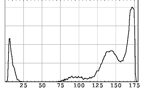 Figure 40