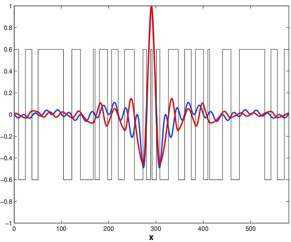 Figure 19