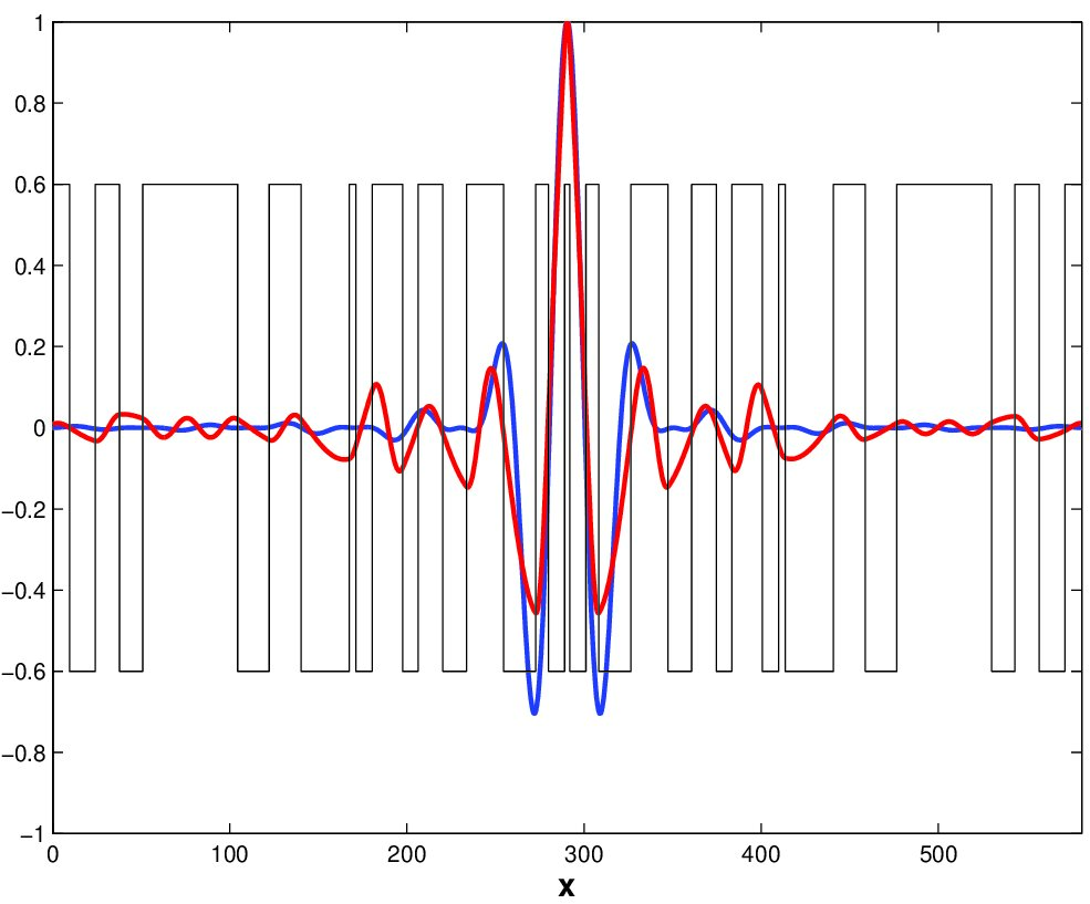 Figure 20