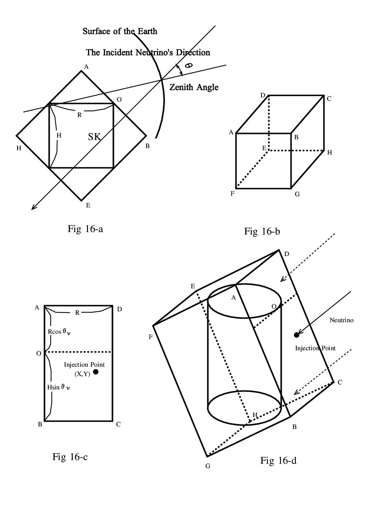 Figure 16