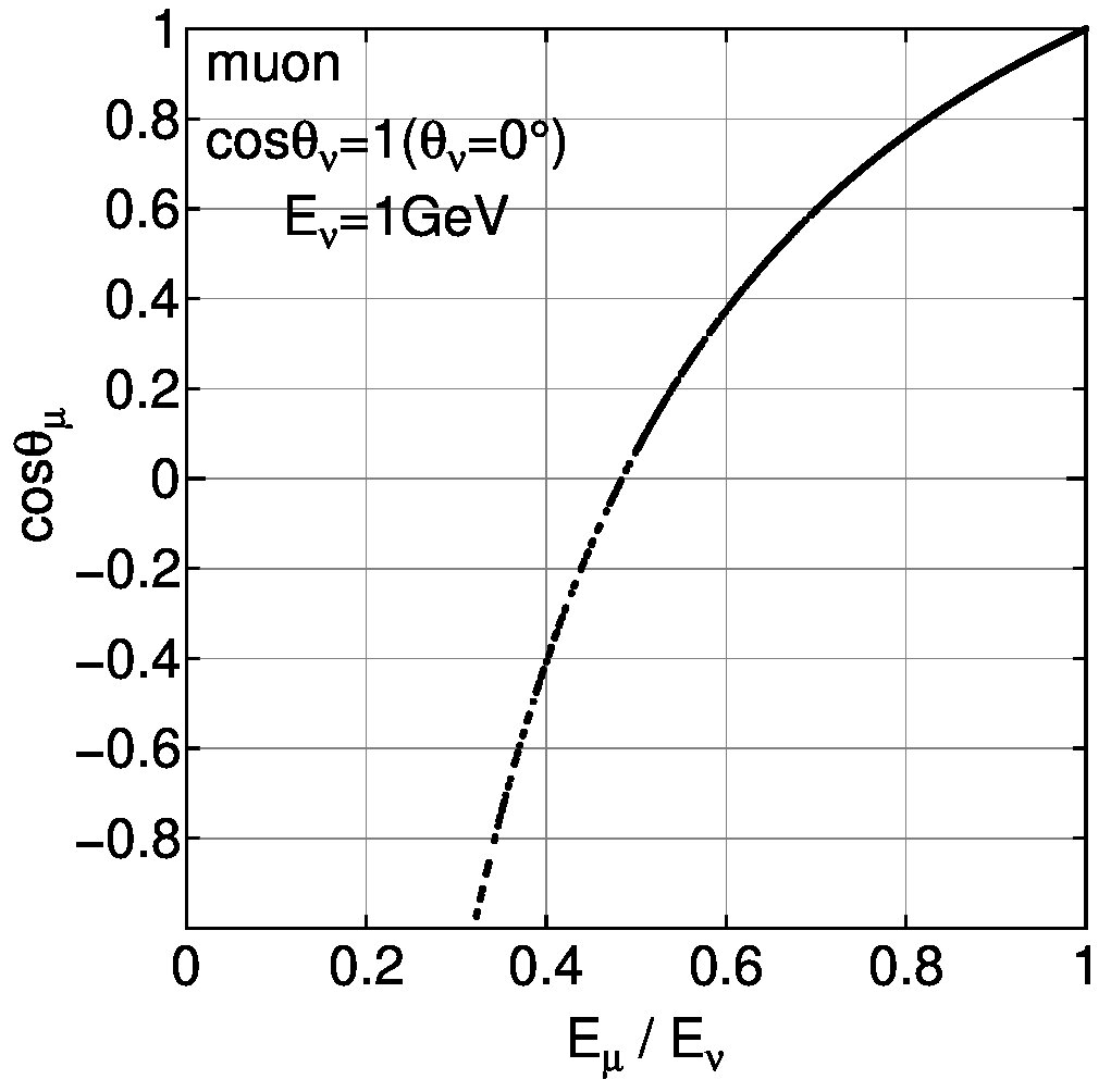 Figure 22