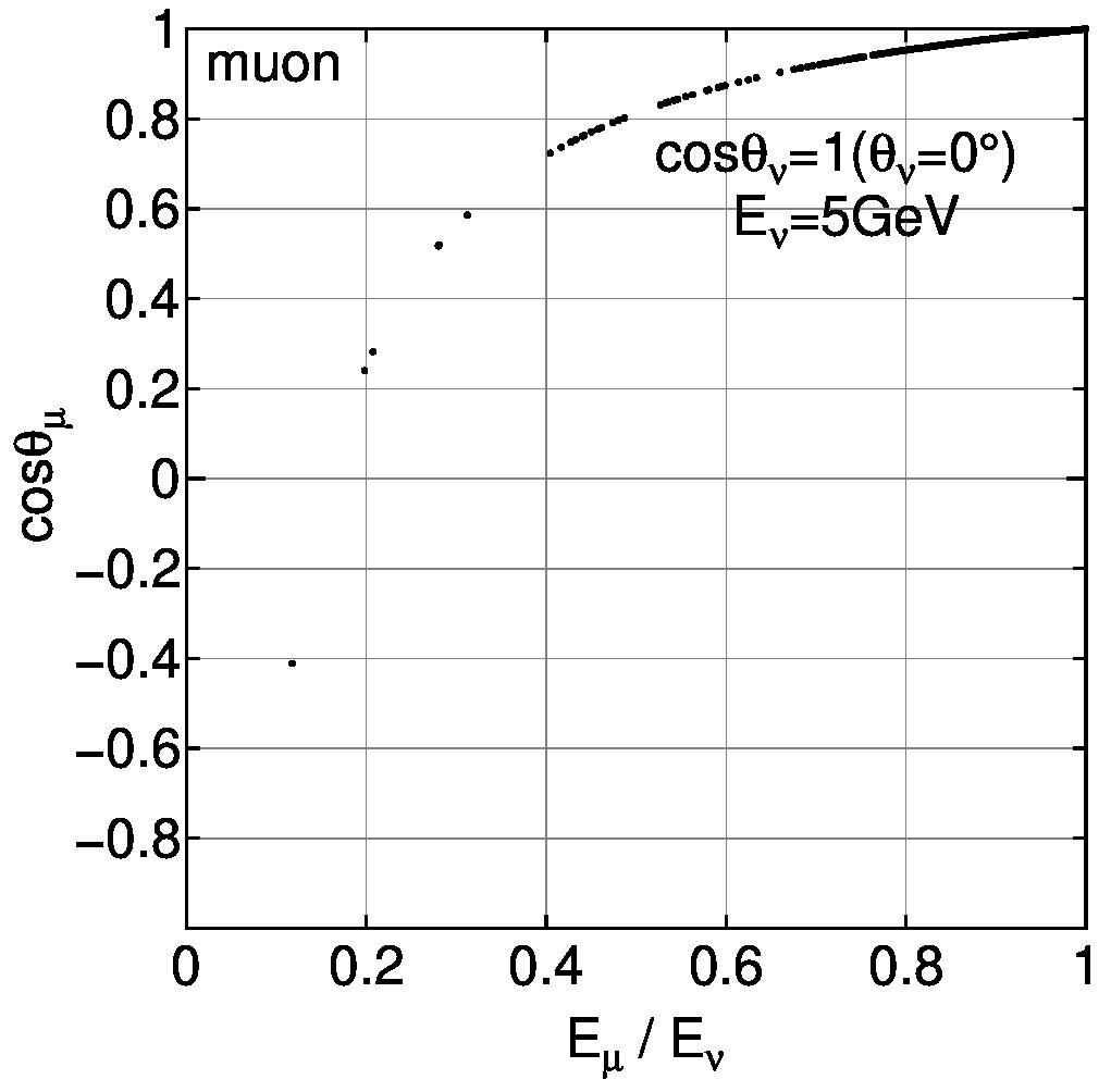 Figure 23