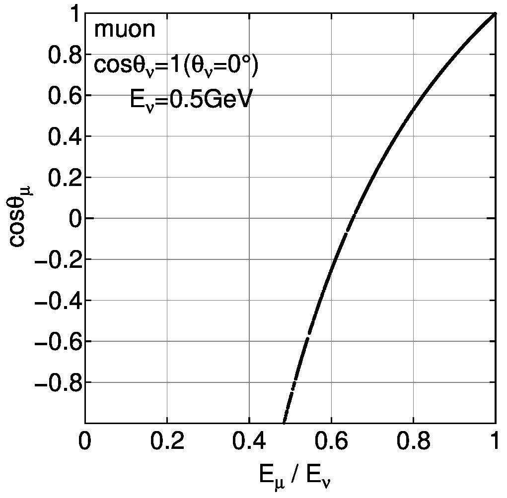 Figure 24