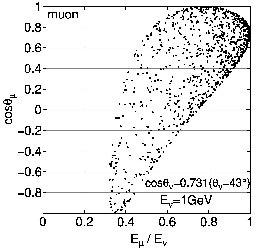 Figure 25