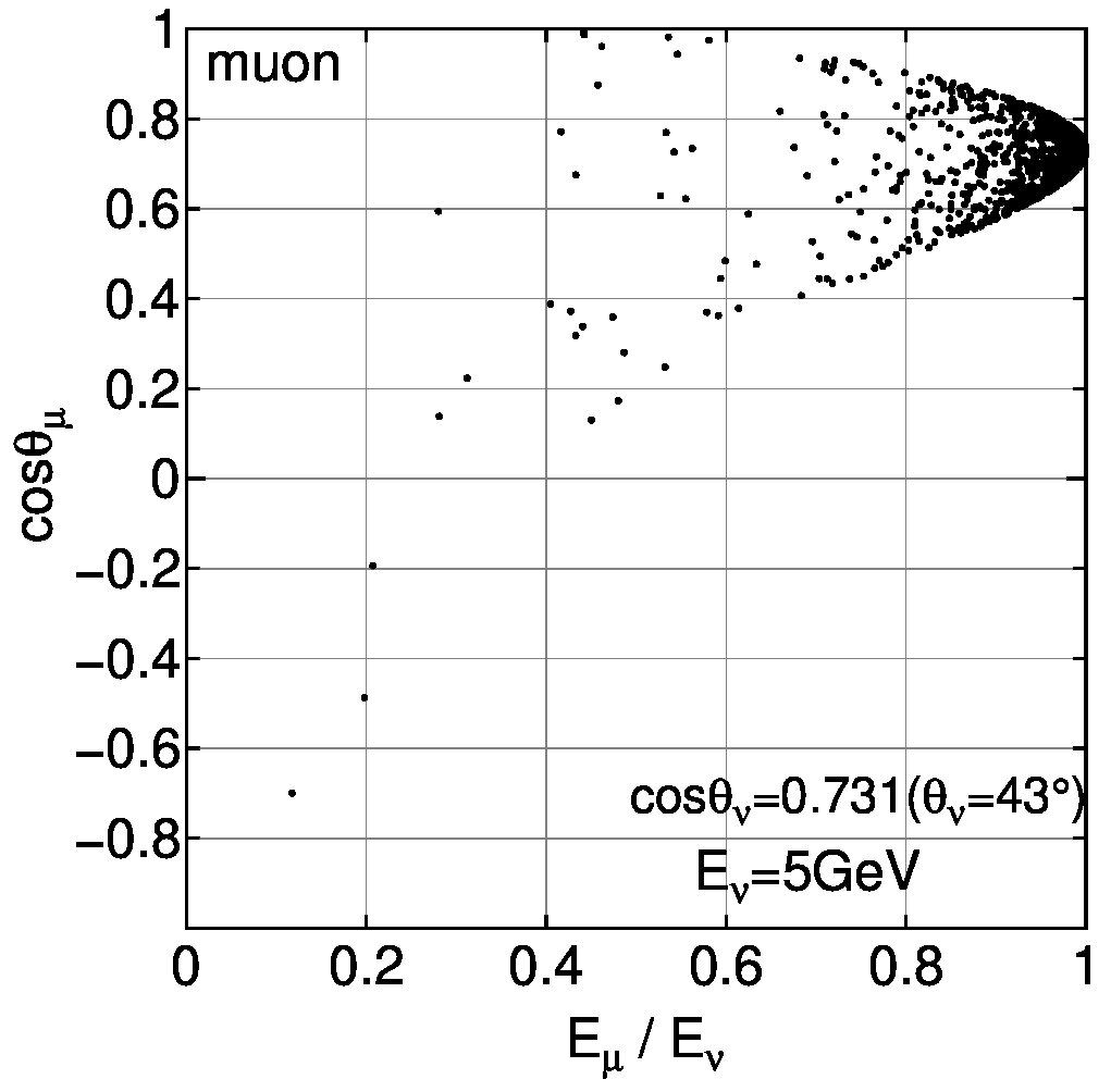 Figure 26