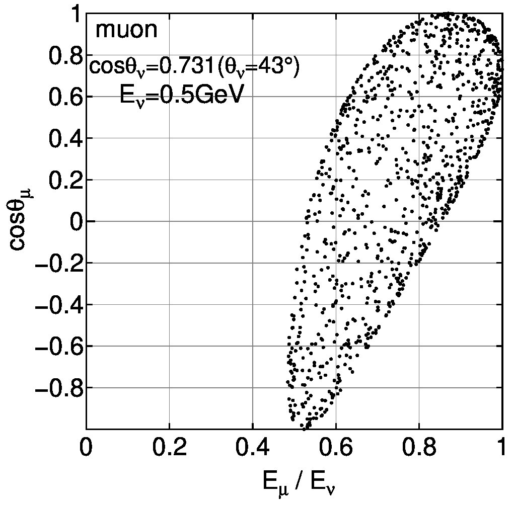 Figure 27