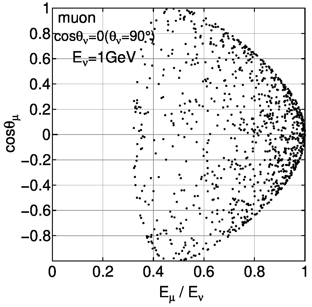 Figure 28