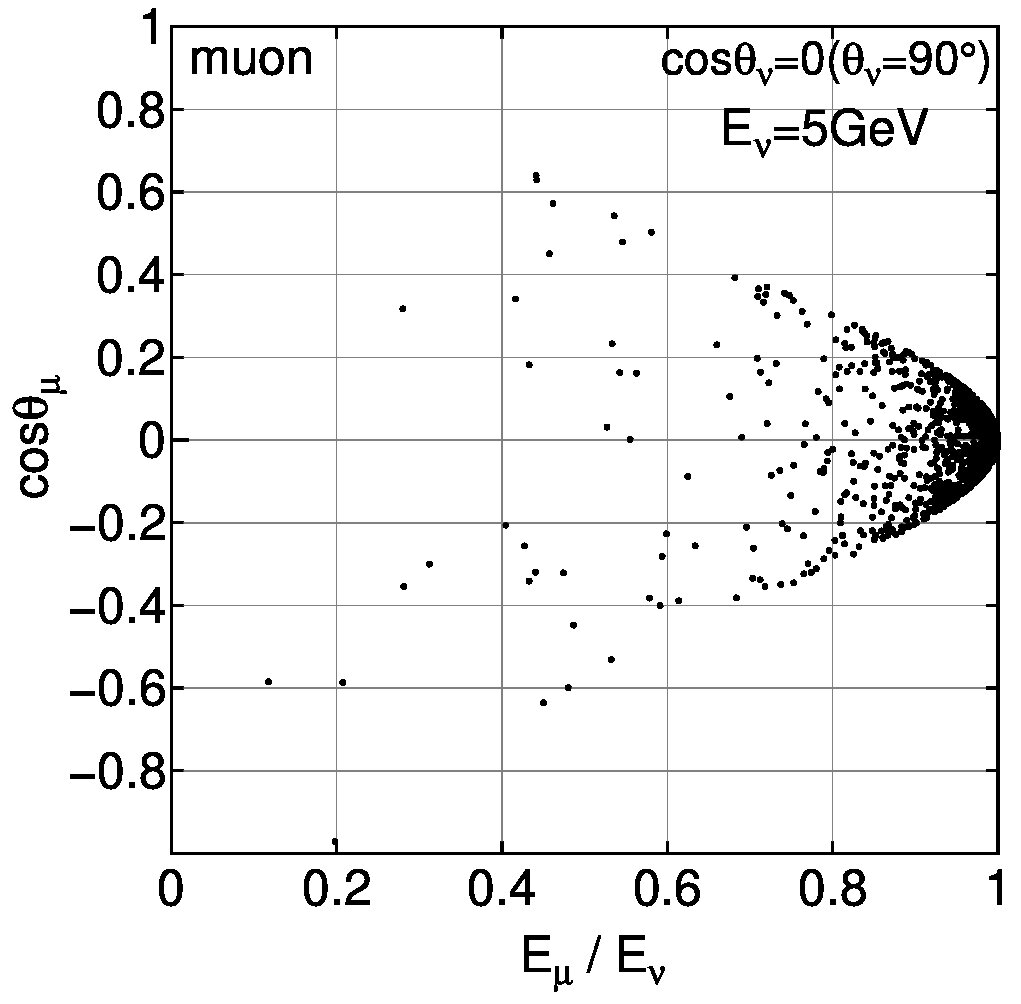 Figure 29