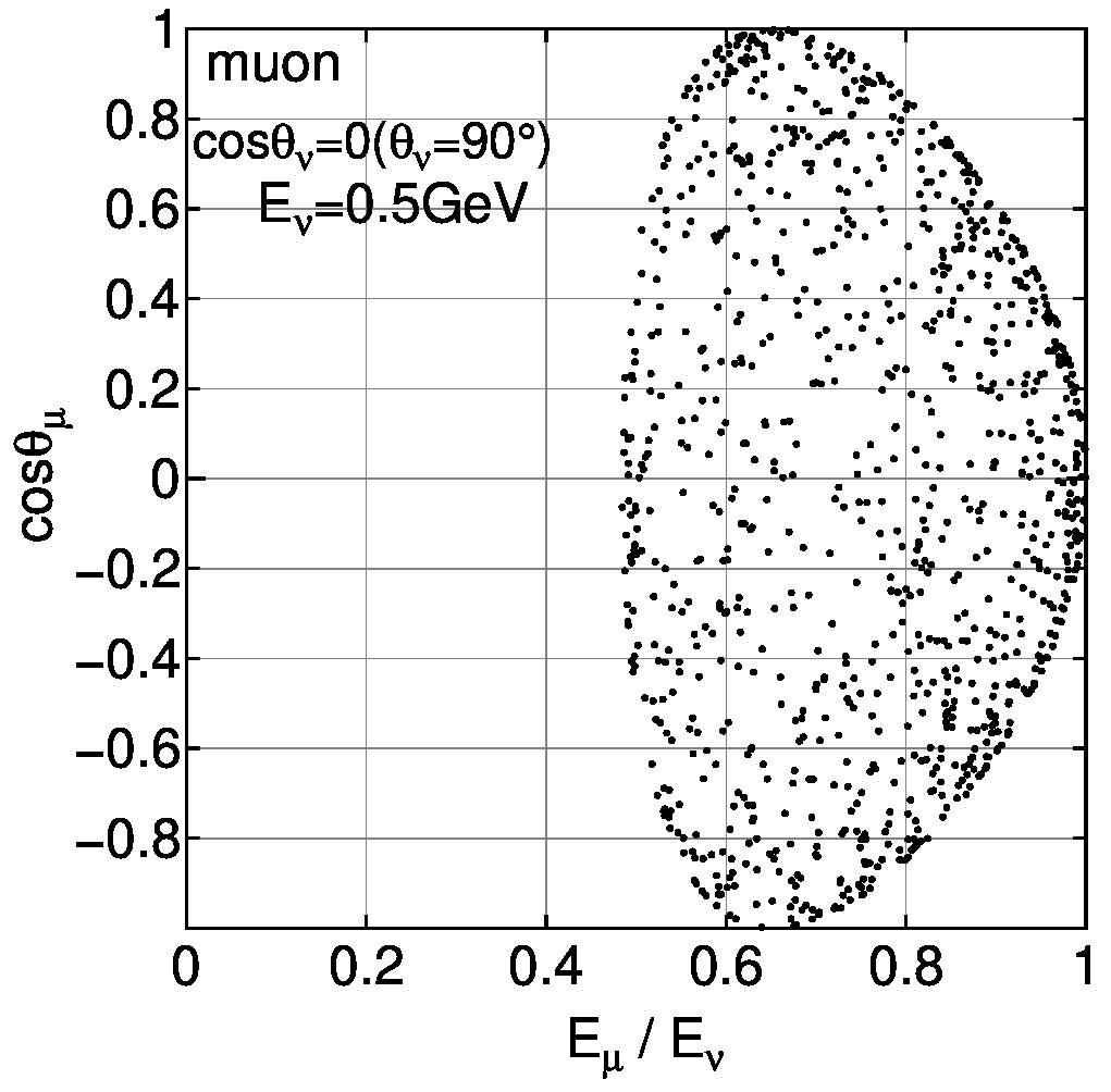 Figure 30