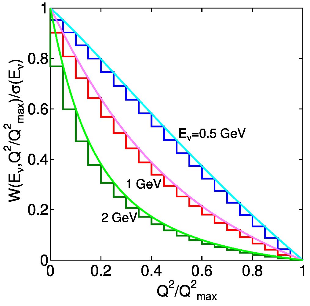 Figure 31