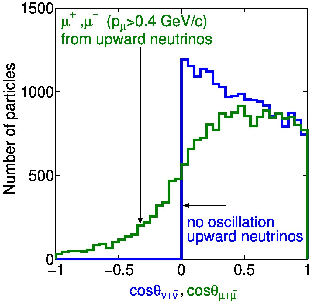 Figure 32