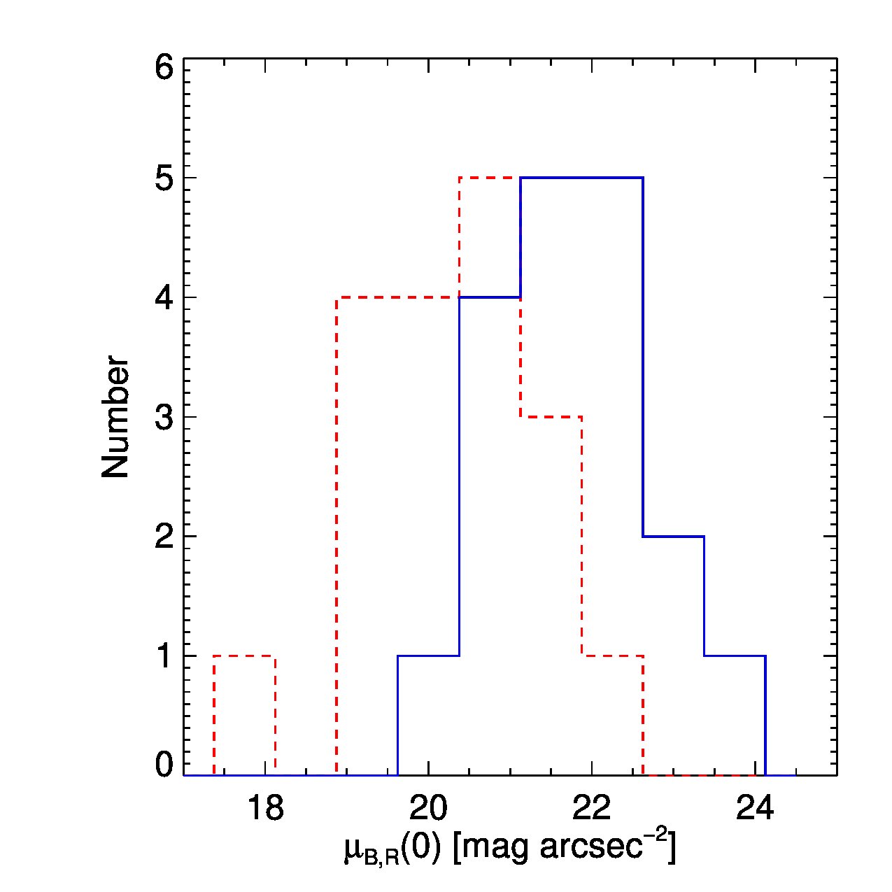 Figure 17