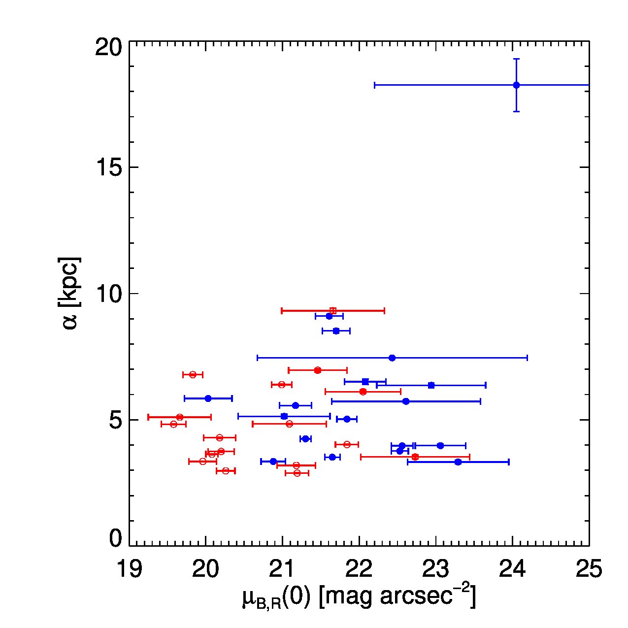 Figure 18