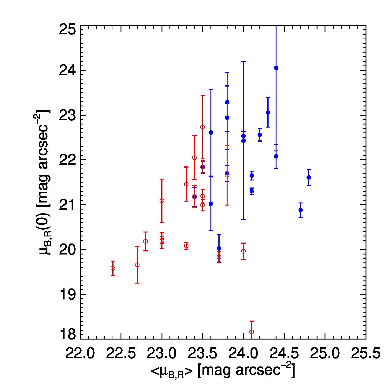 Figure 19