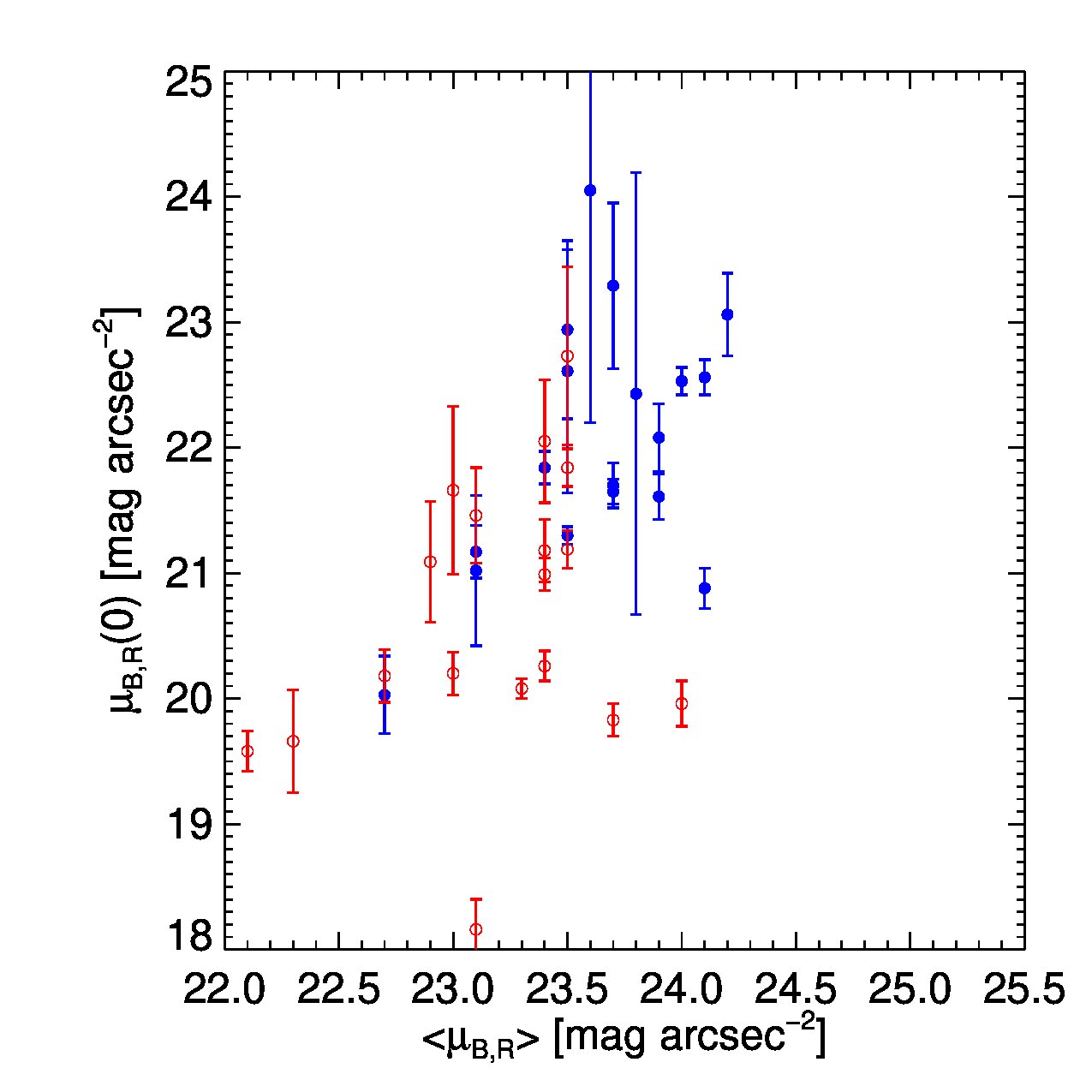 Figure 20