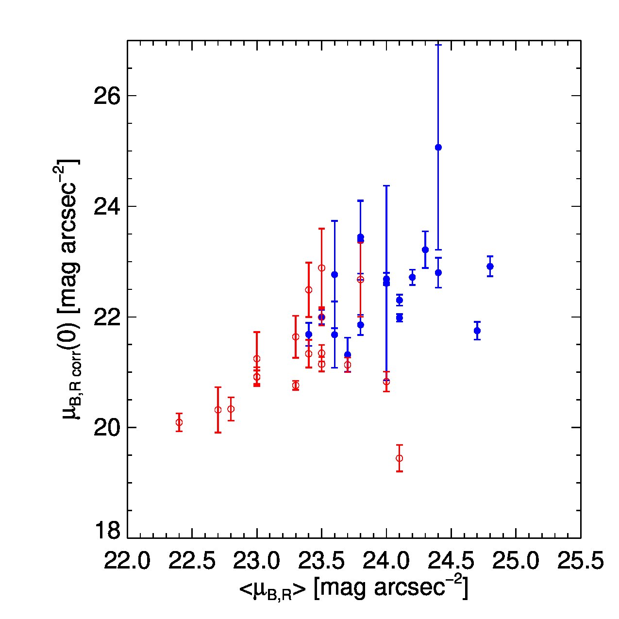 Figure 21