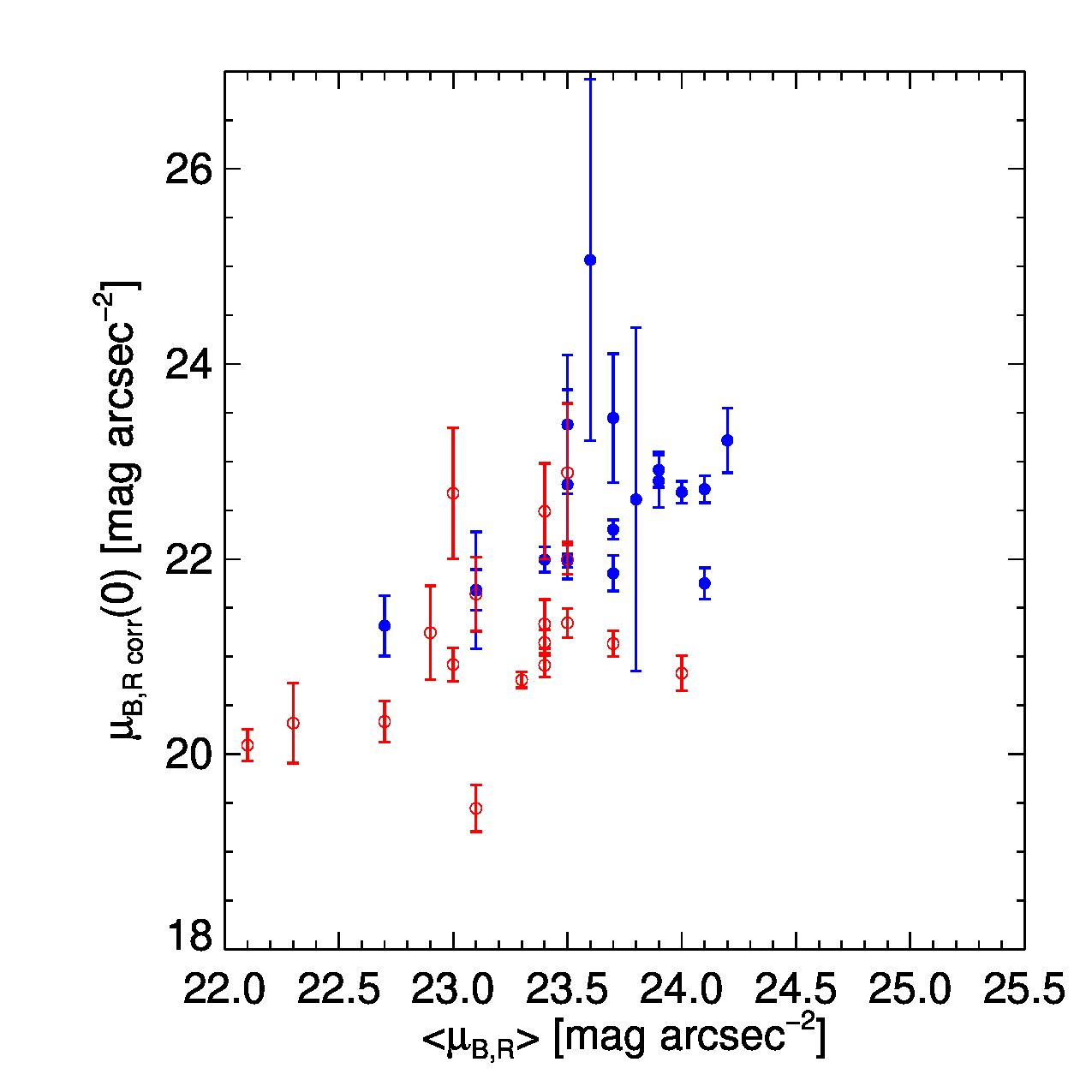 Figure 22