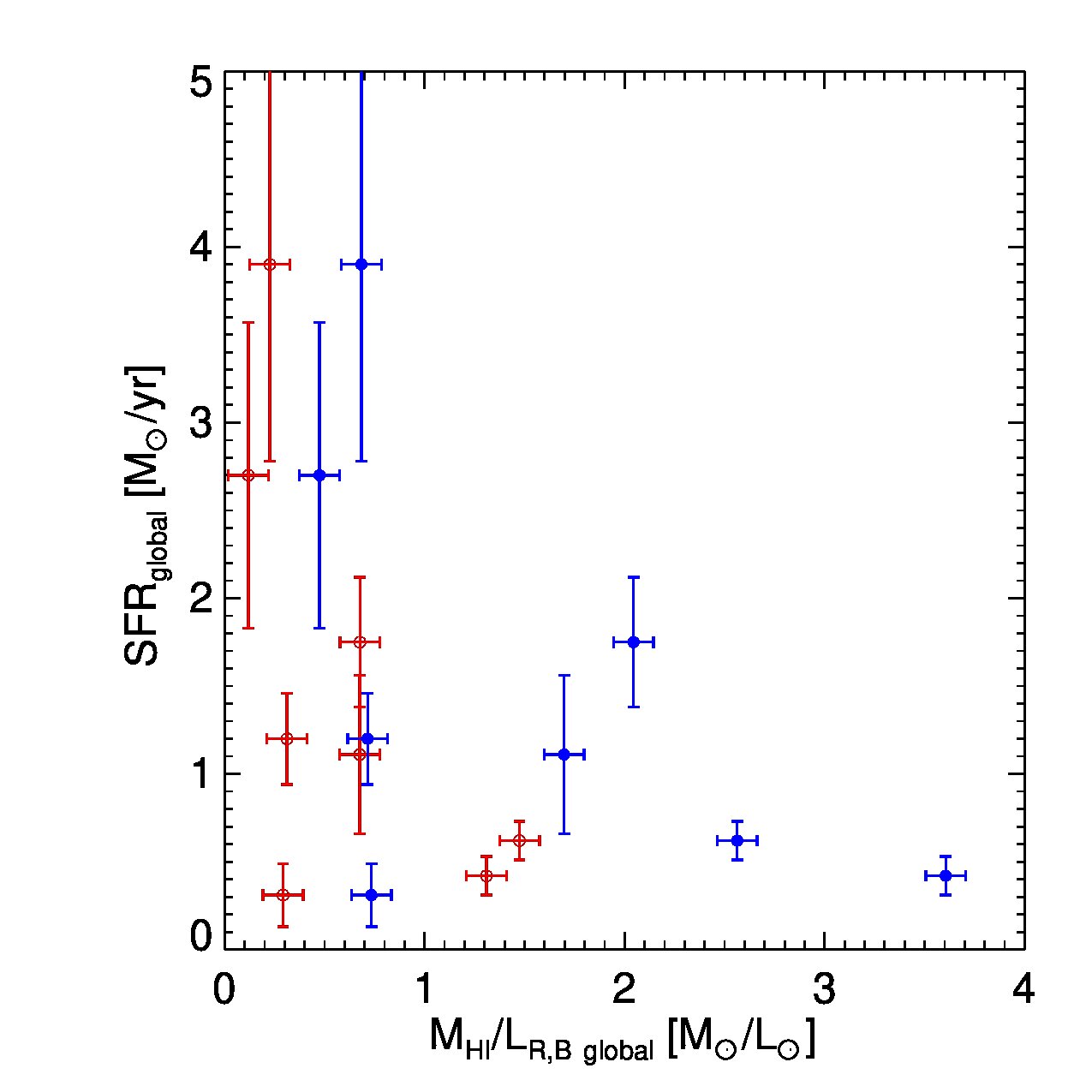Figure 25