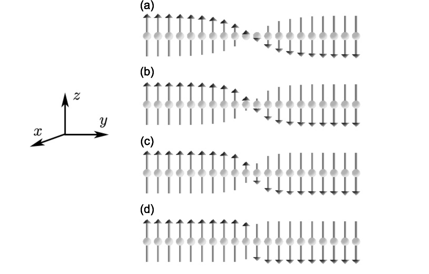 Figure 0