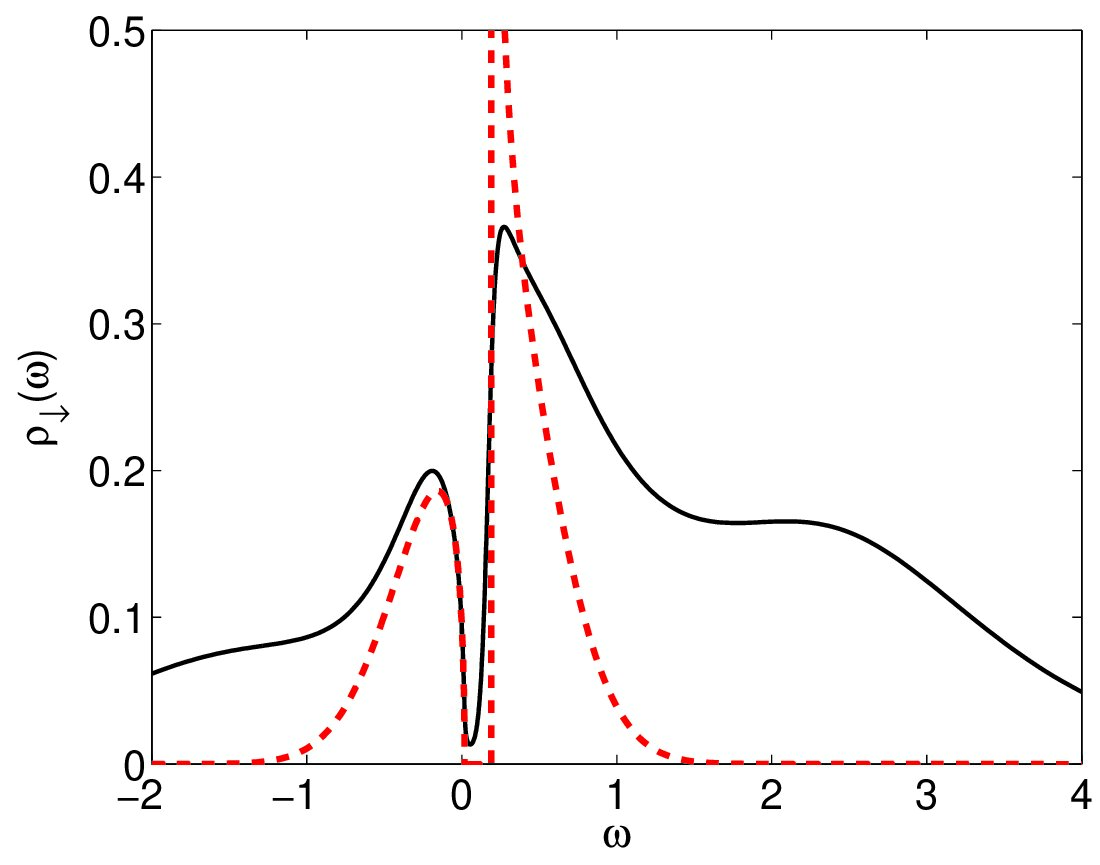 Figure 11