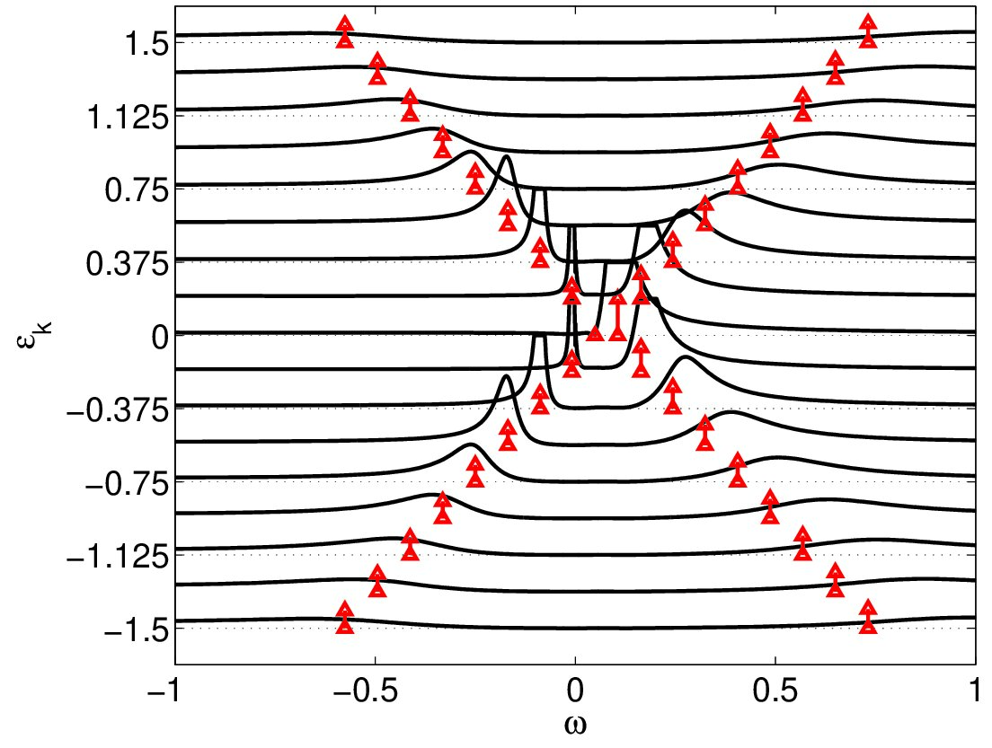 Figure 15