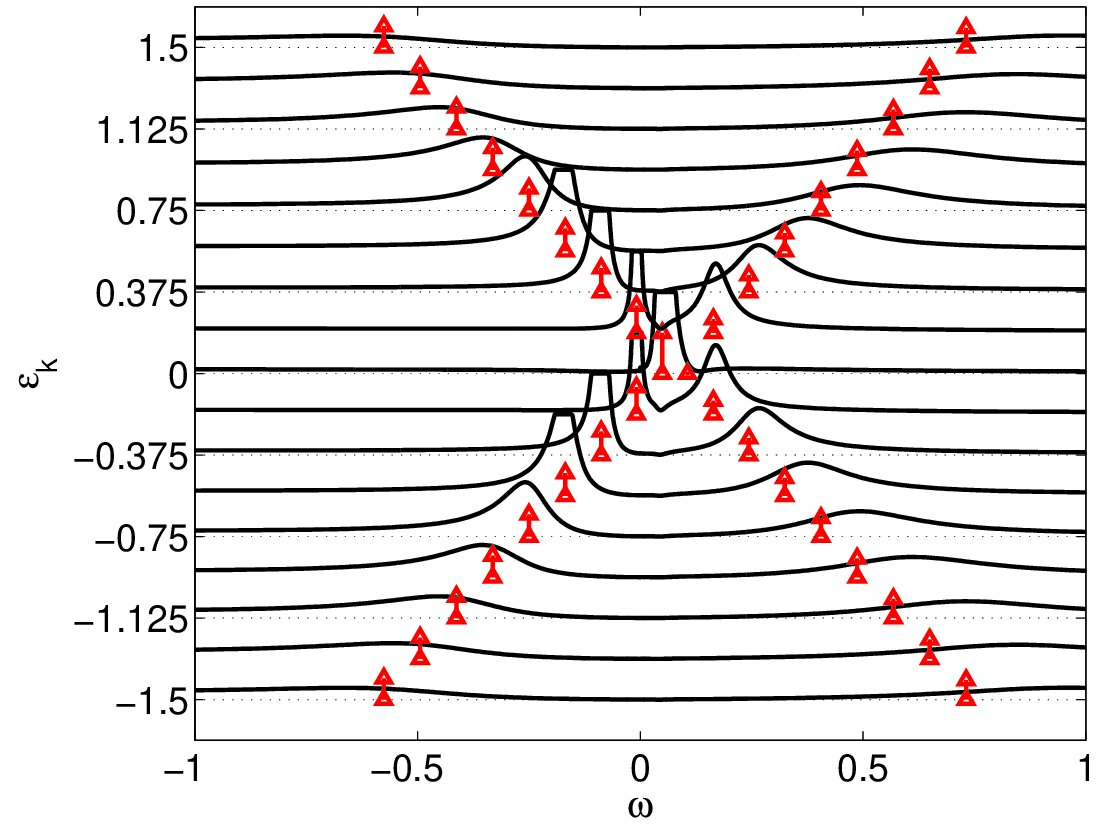 Figure 16