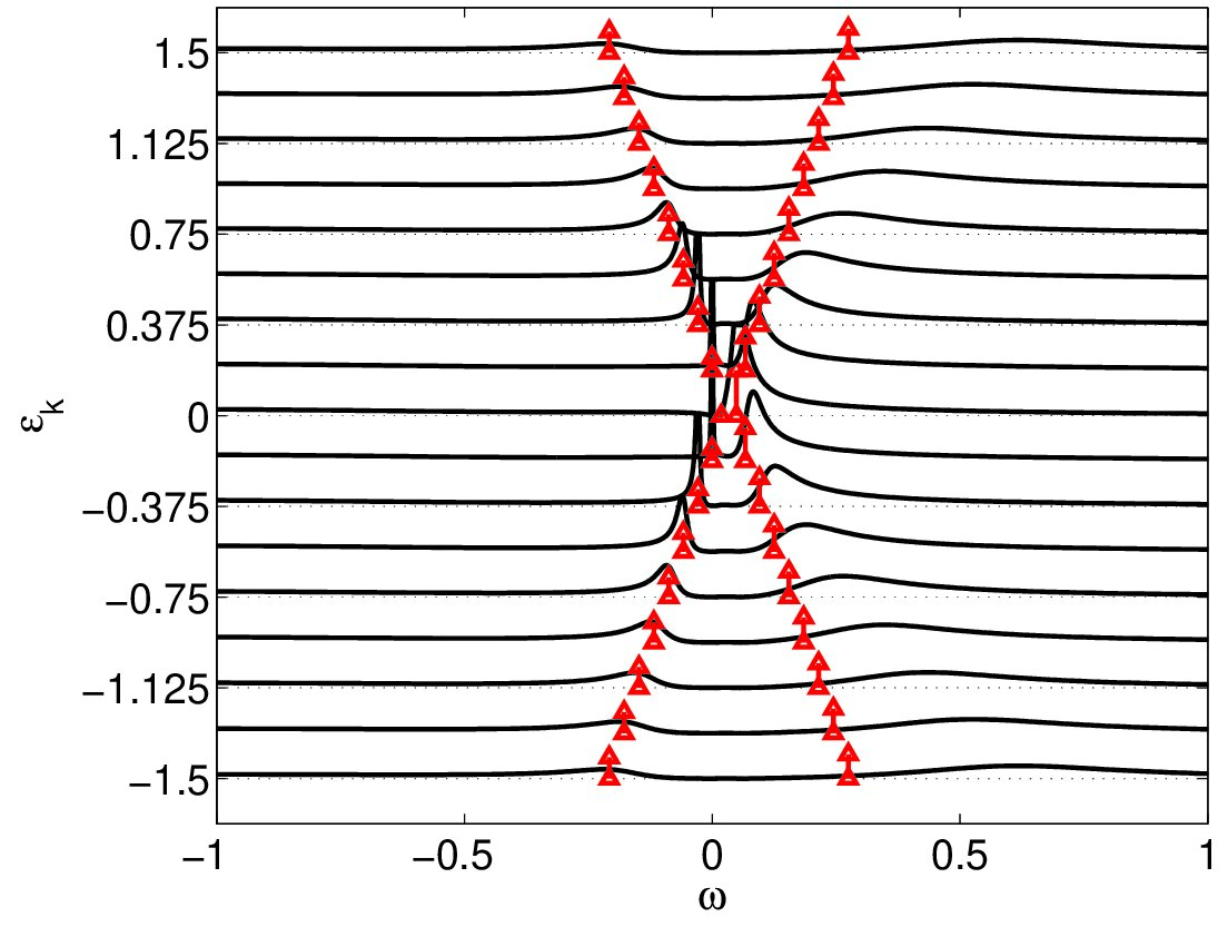 Figure 17