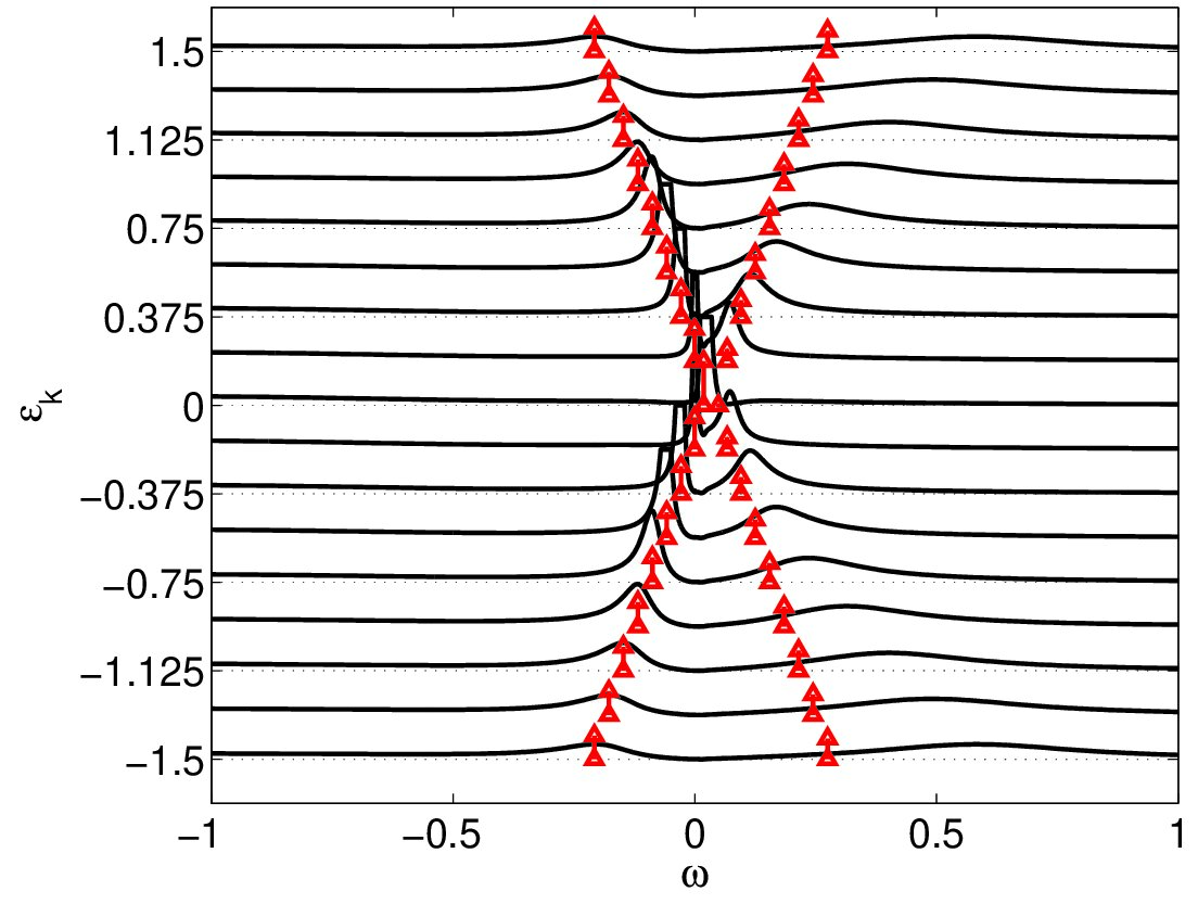 Figure 18