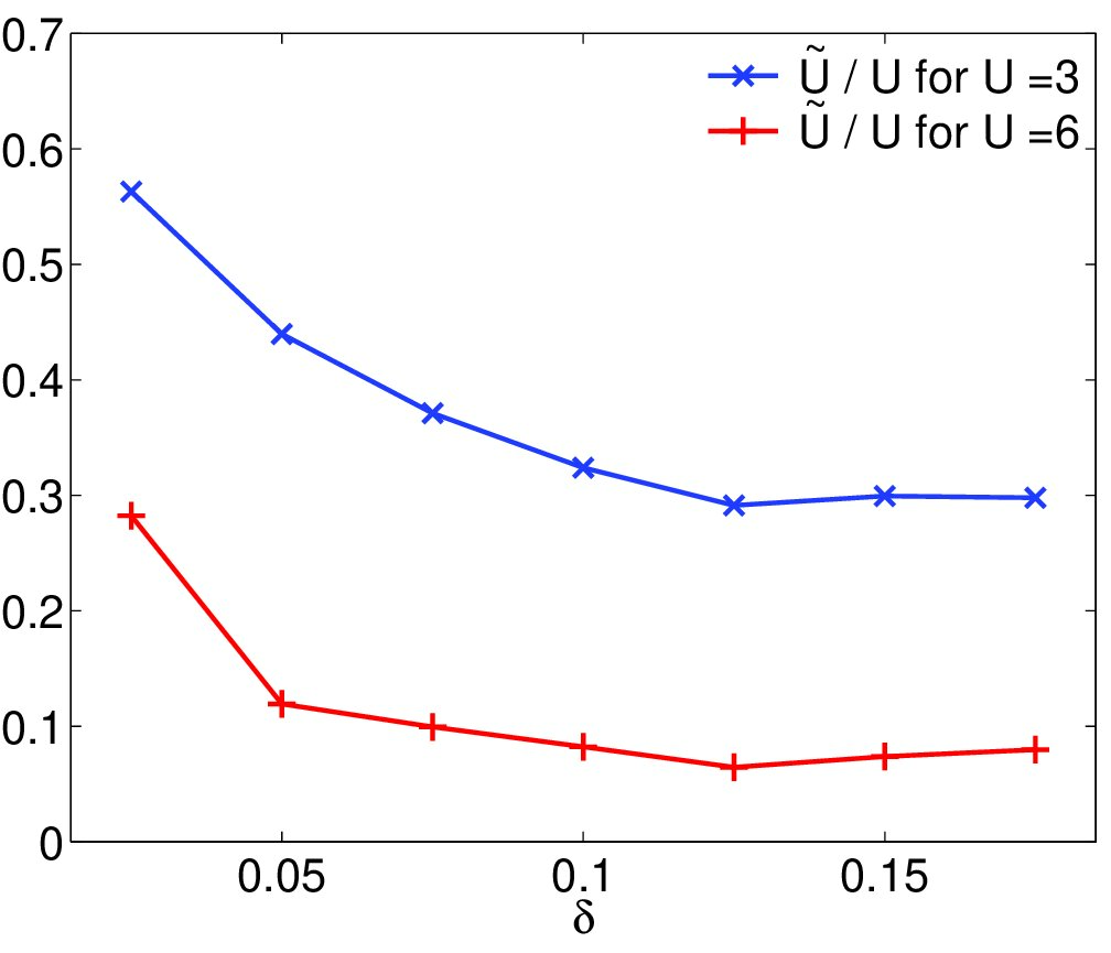 Figure 19