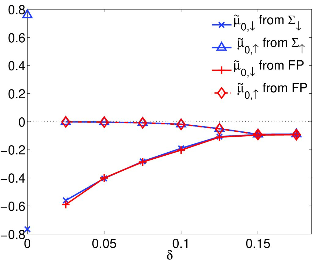 Figure 20