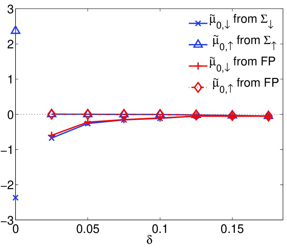 Figure 21