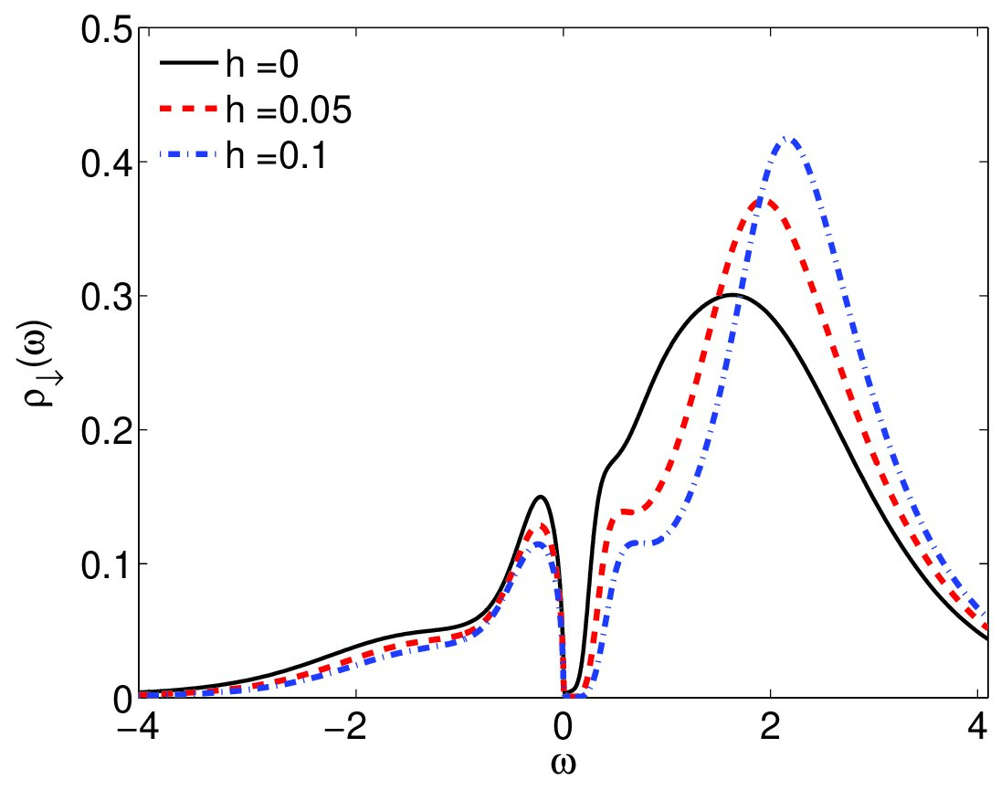 Figure 22