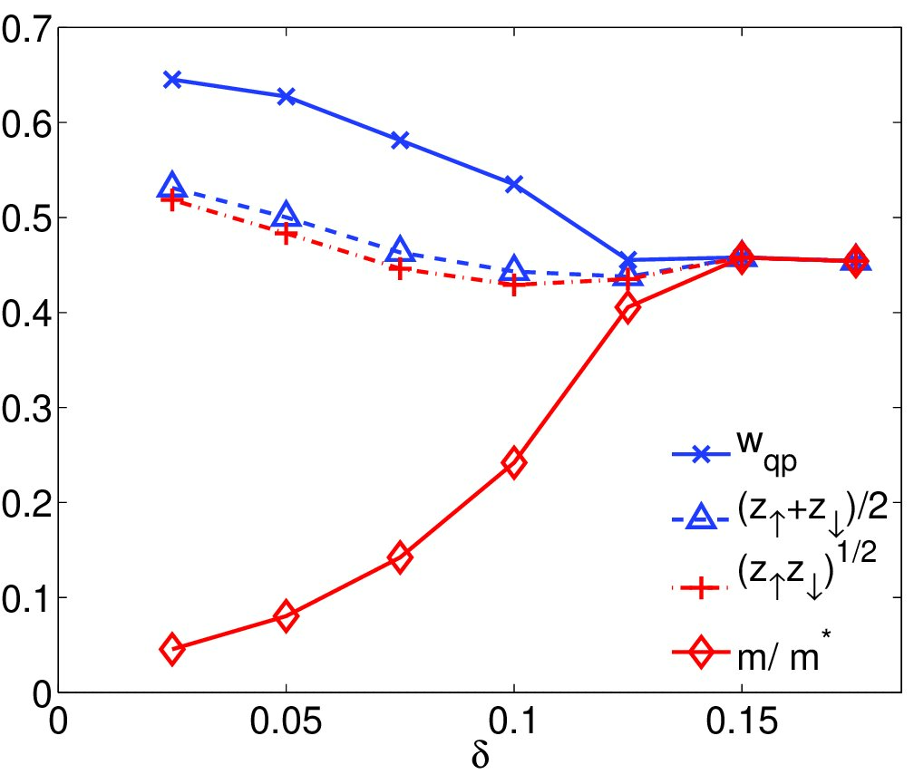 Figure 23