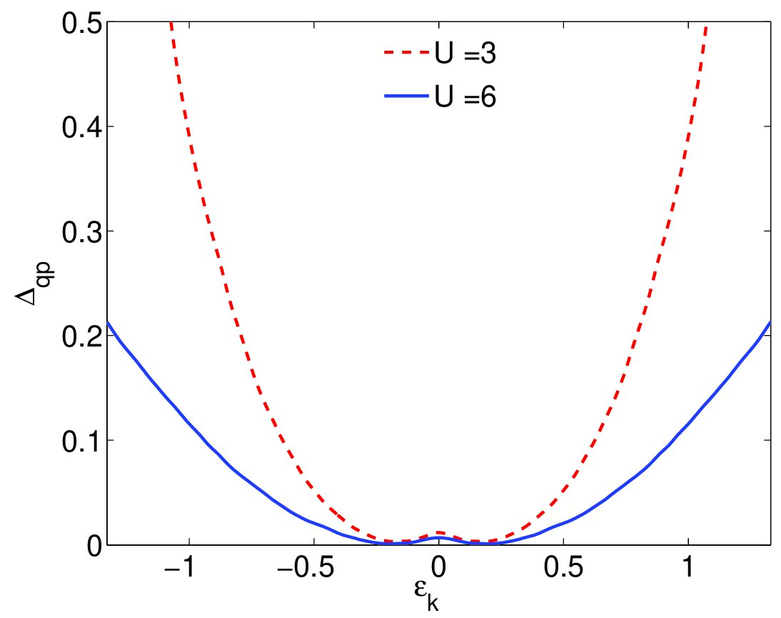 Figure 24