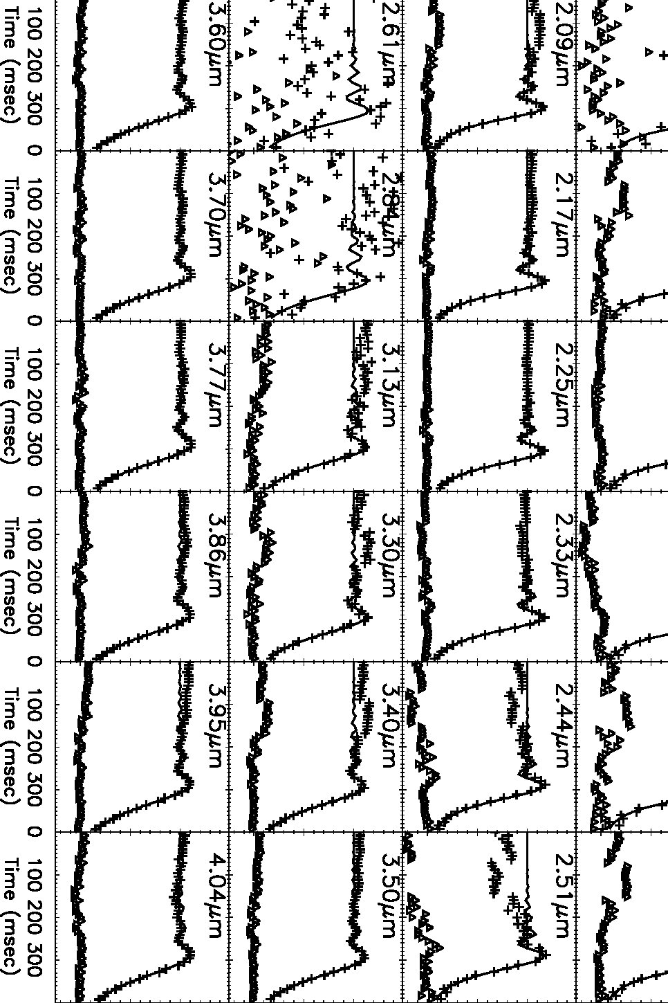 Figure 13