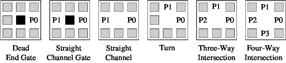 Figure 8