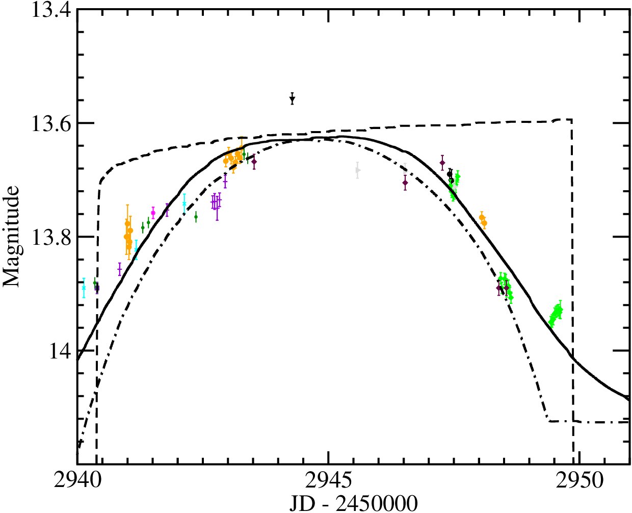 Figure 4