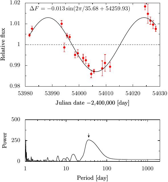 Figure 5
