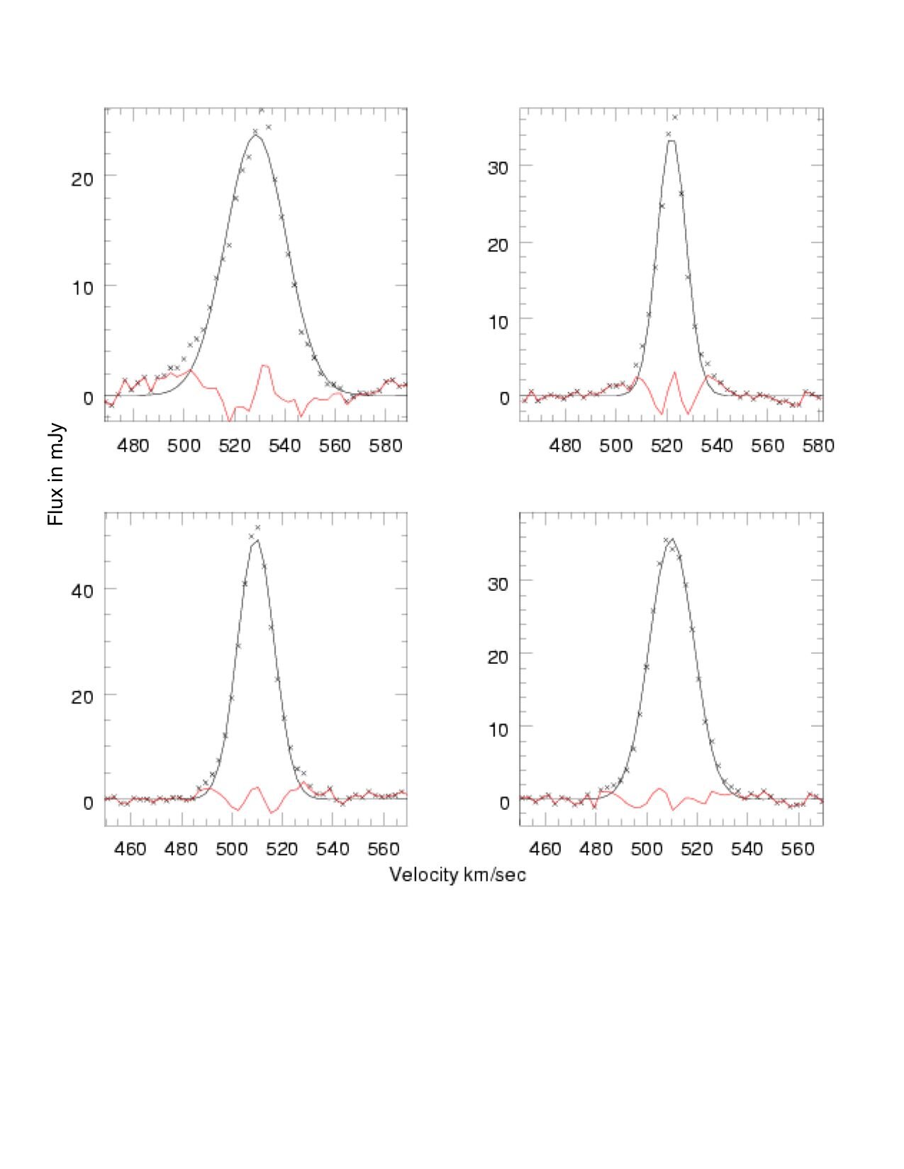 Figure 11