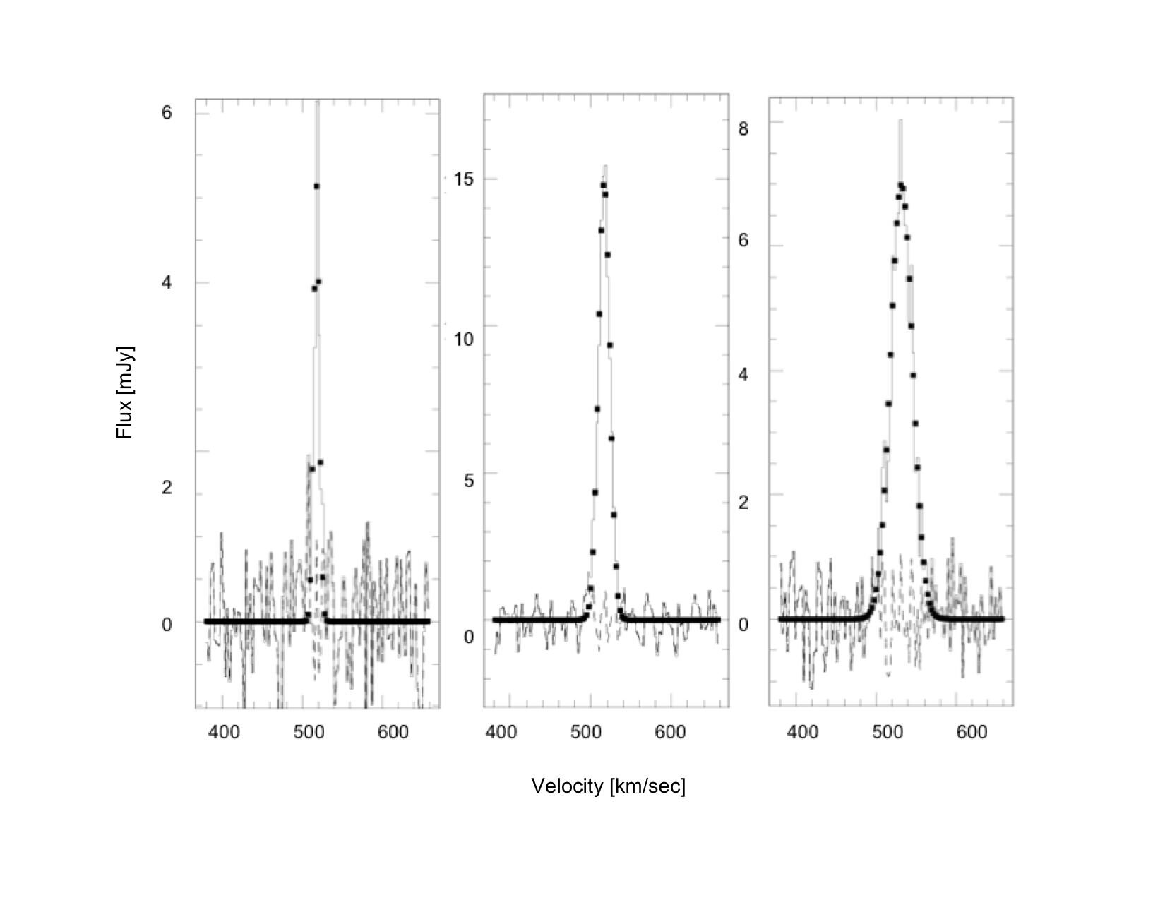 Figure 12