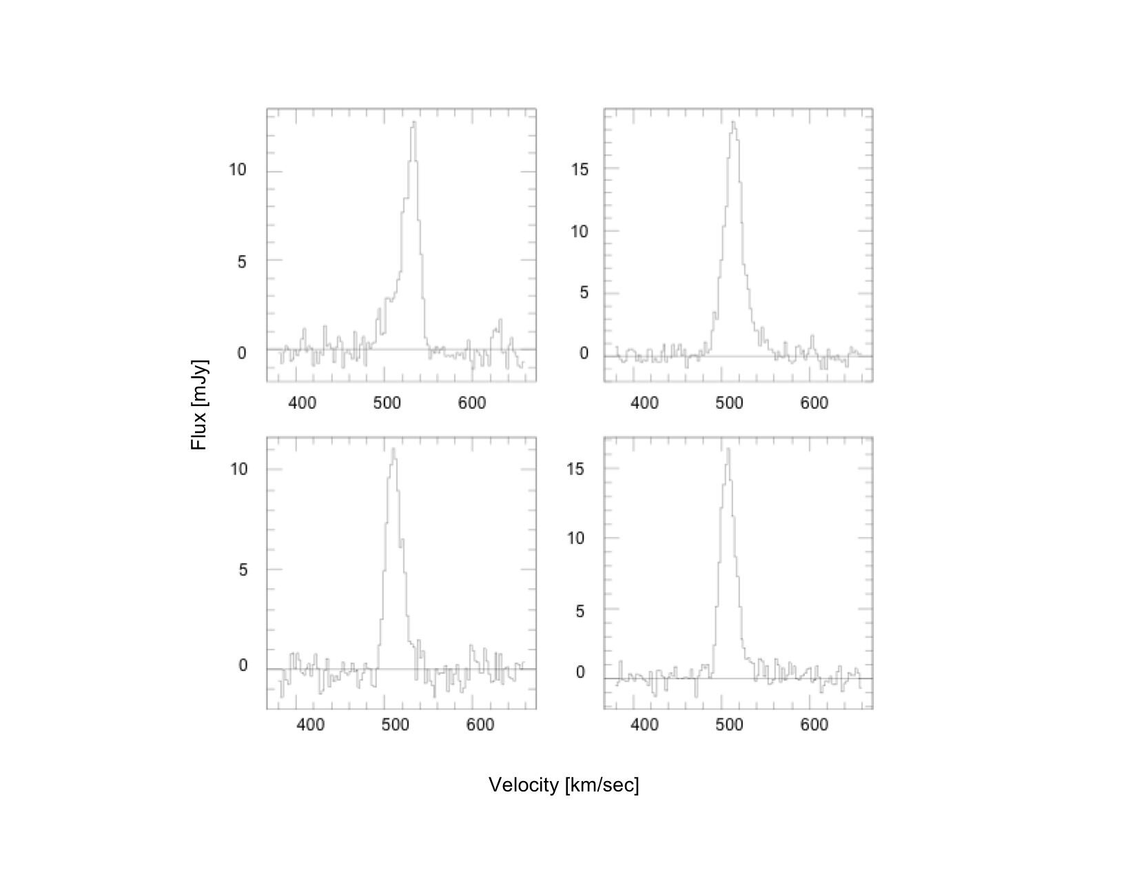 Figure 14