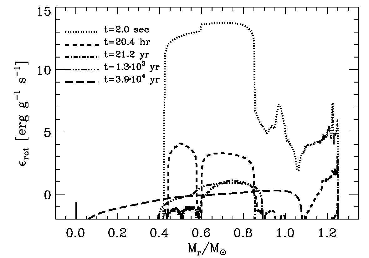 Figure 13