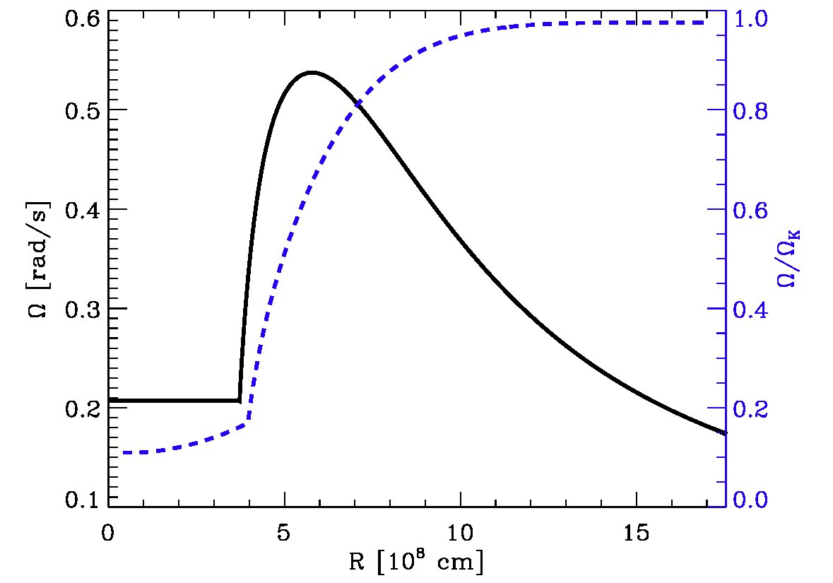 Figure 16