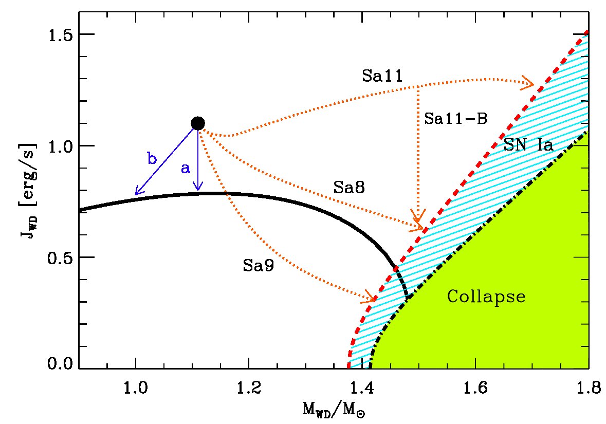 Figure 18