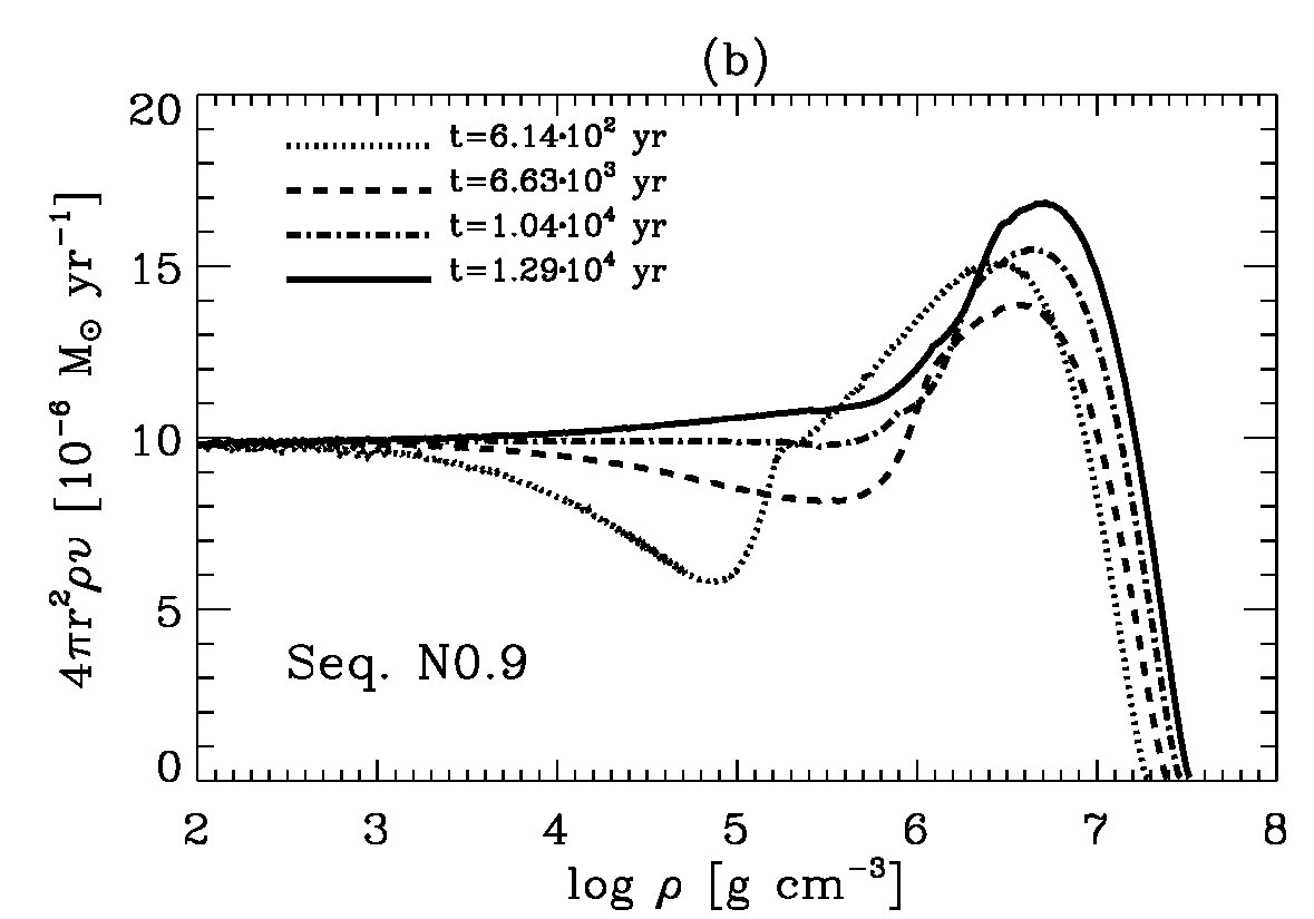 Figure 19
