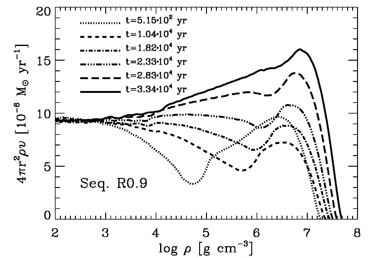 Figure 20